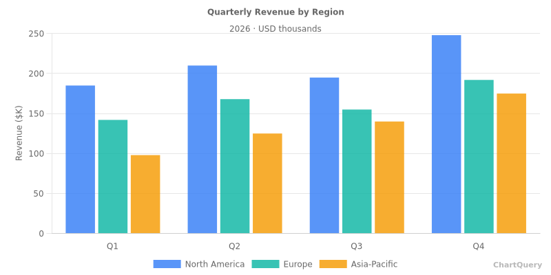 AI Bar Chart