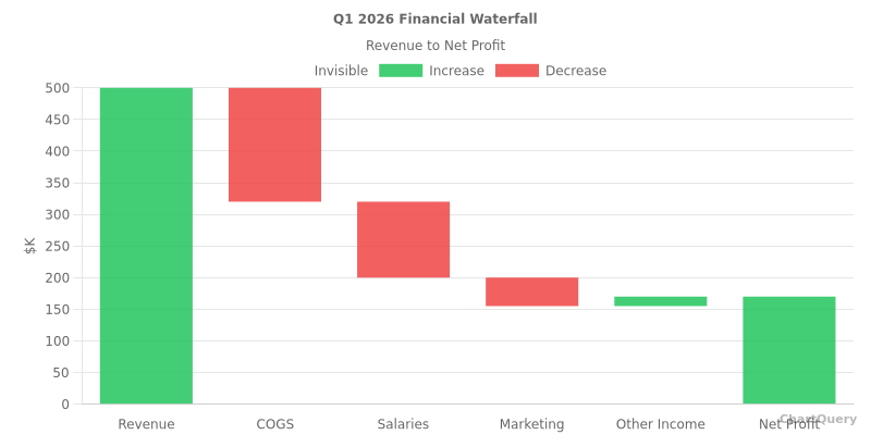 AI Waterfall Chart