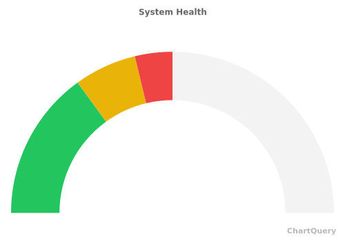Half Doughnut (Gauge)