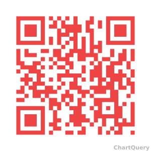 Email QR Code