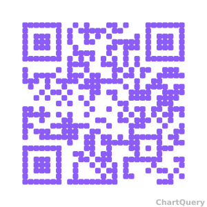 SMS QR Code