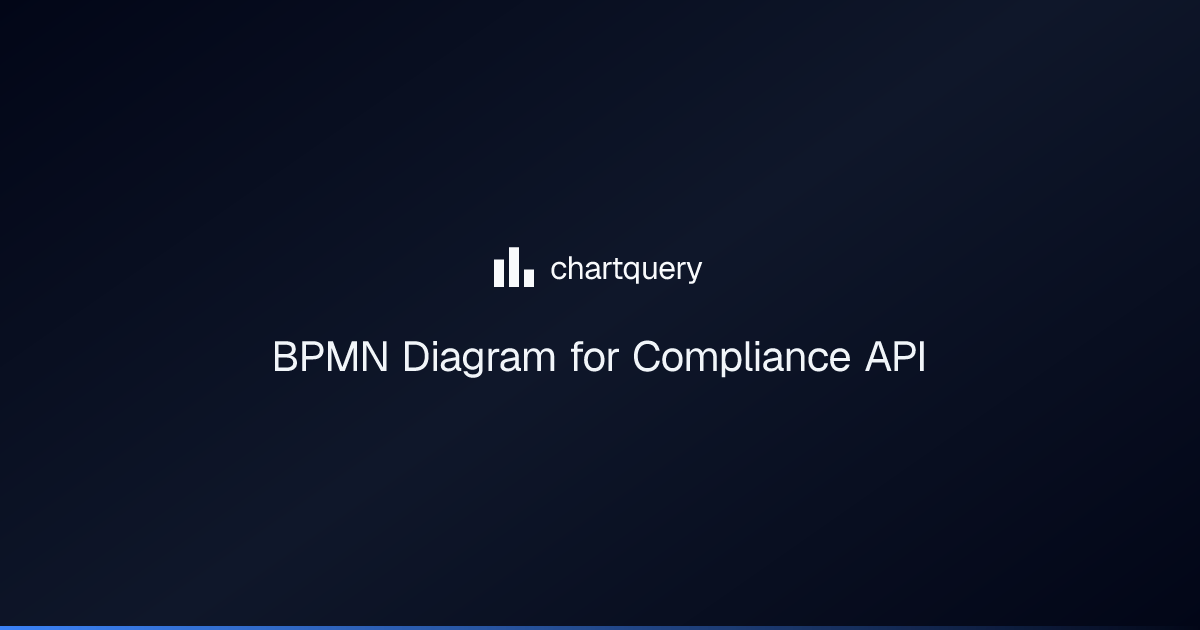 BPMN Diagram for Compliance API