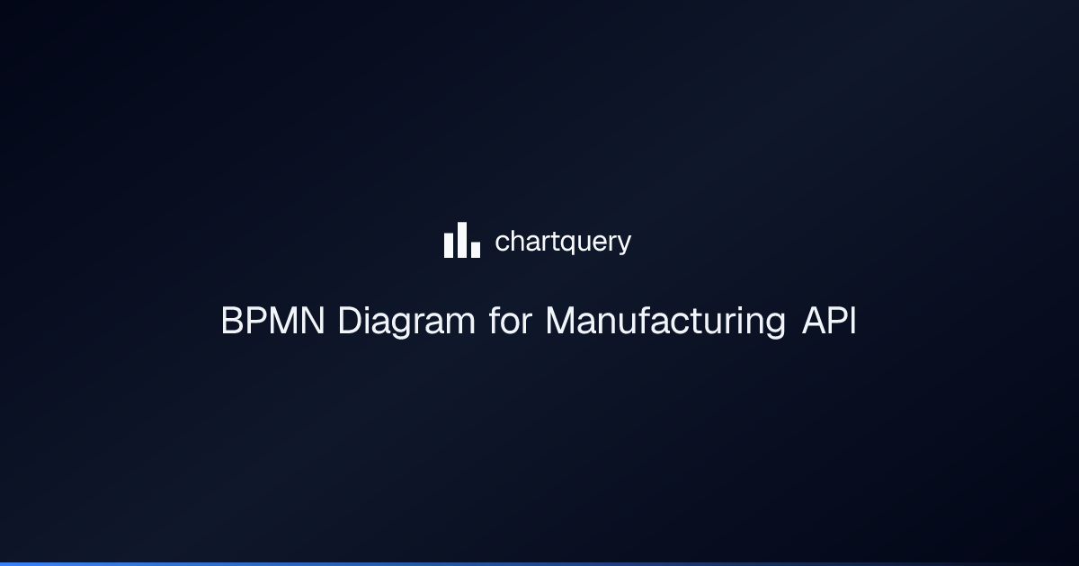 BPMN Diagram for Manufacturing API