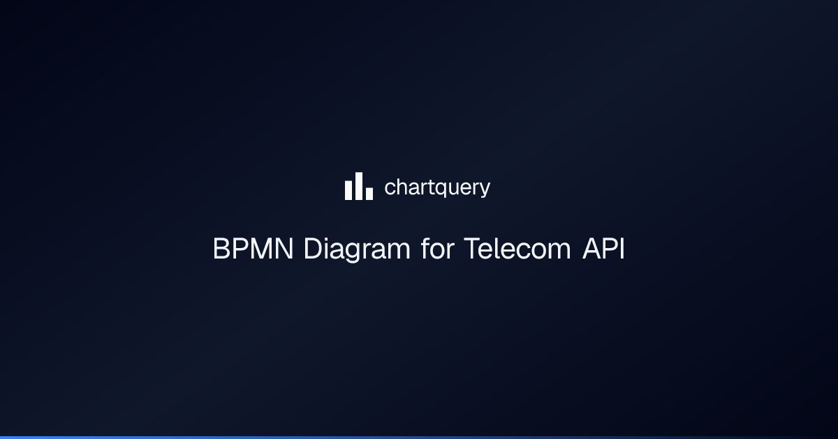 BPMN Diagram for Telecom API