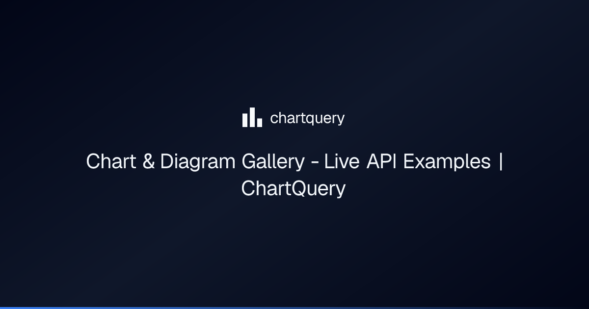 Chart & Diagram Gallery - Live API Examples | ChartQuery