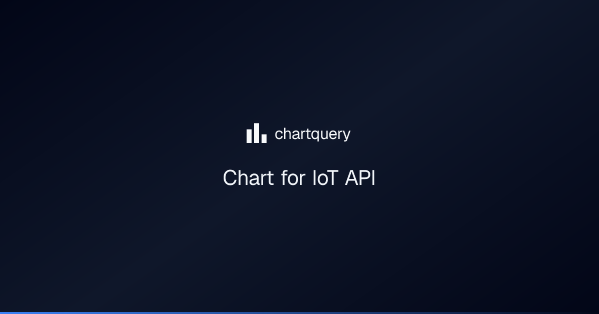 Chart for IoT API