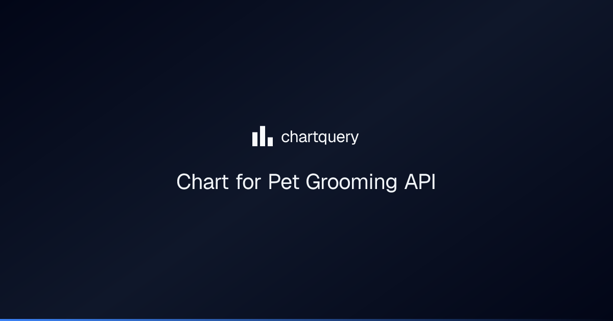 Chart for Pet Grooming API