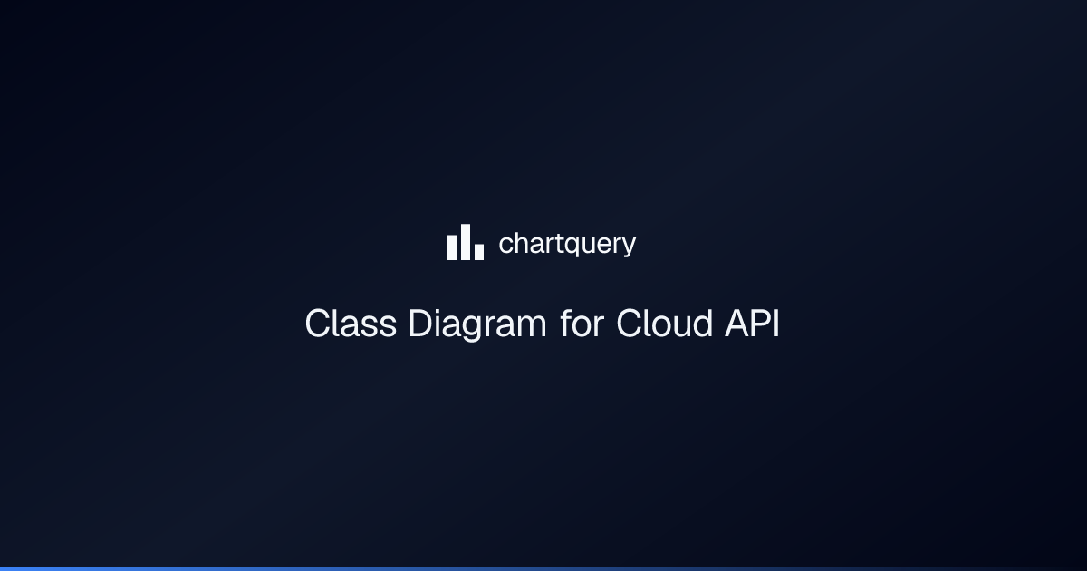 Class Diagram for Cloud API