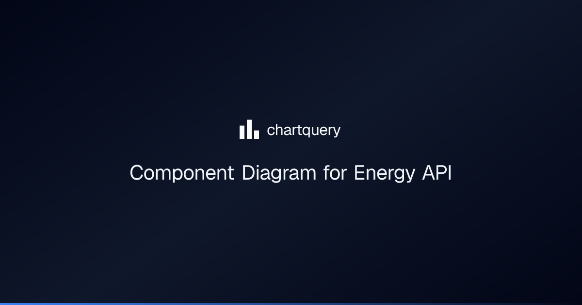 Component Diagram for Energy API