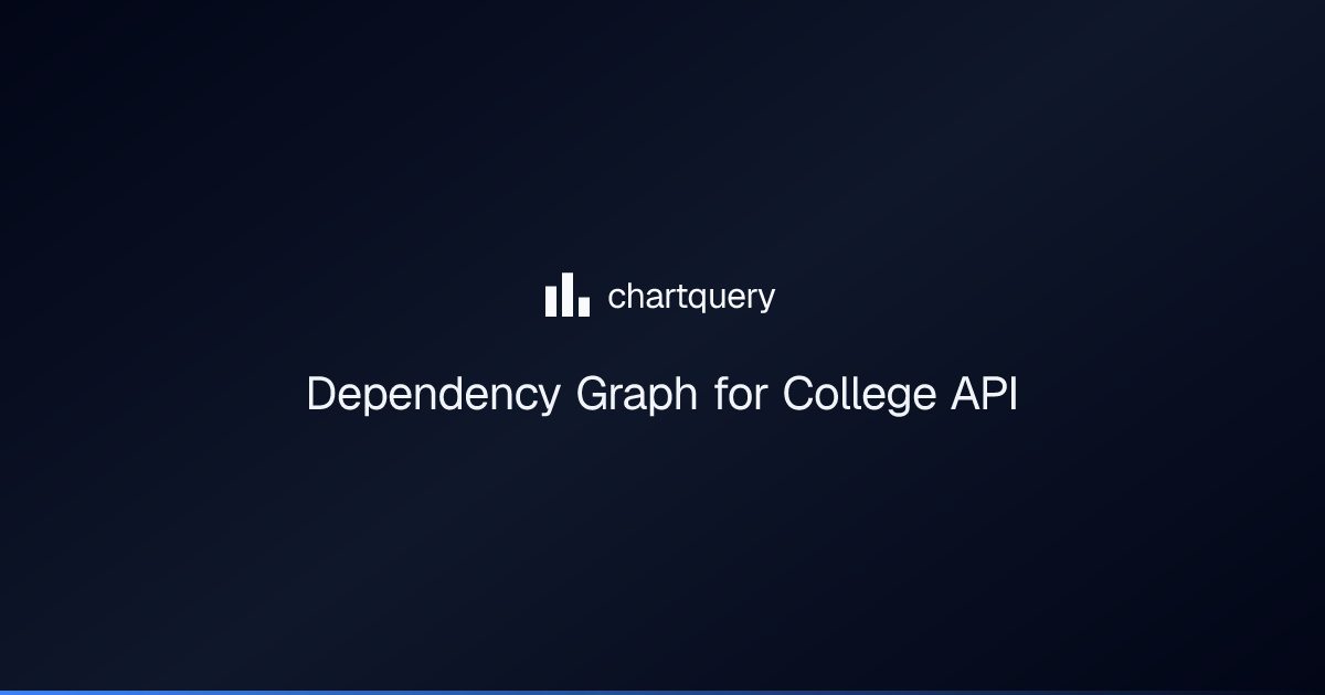 Dependency Graph for College API