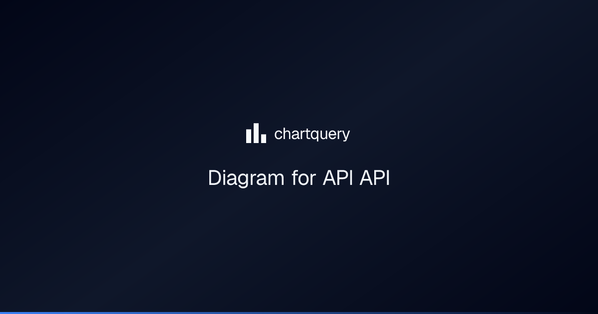 Diagram for API API