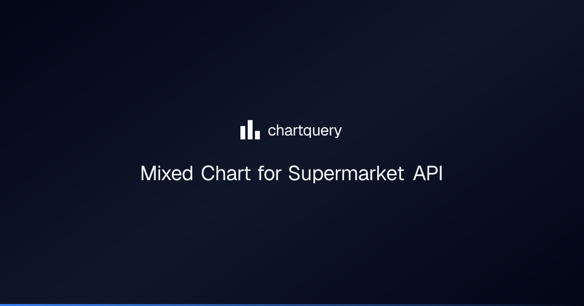 Mixed Chart for Supermarket API