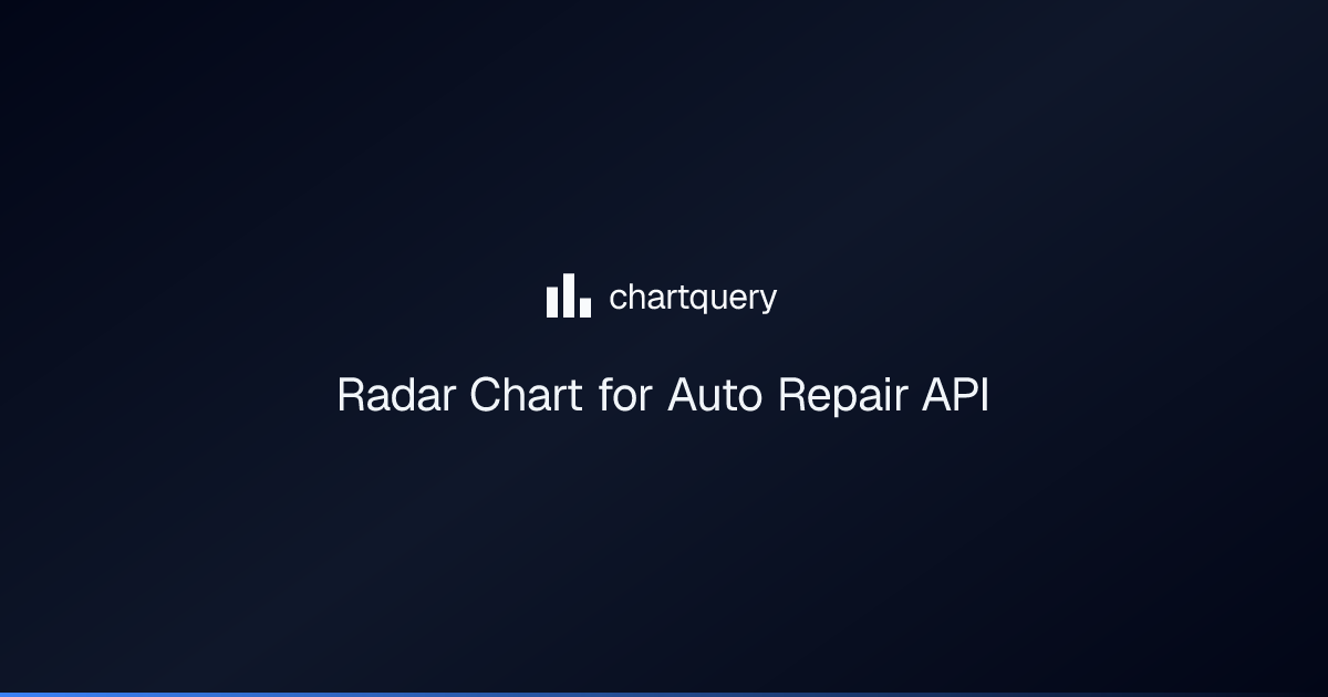 Radar Chart for Auto Repair API