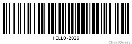 Barcode for Running API, live preview generated by ChartQuery