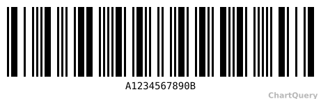 Codabar Barcode for Security API, live preview generated by ChartQuery