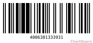 EAN-13 Barcode API, live preview generated by ChartQuery