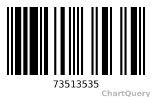 EAN-8 Barcode API, live preview generated by ChartQuery