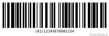 GS1-128 Barcode for Quality Control API, live preview generated by ChartQuery