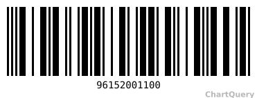 Identcode Barcode for Warehouse API, live preview generated by ChartQuery