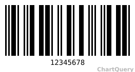 ITF Barcode API, live preview generated by ChartQuery