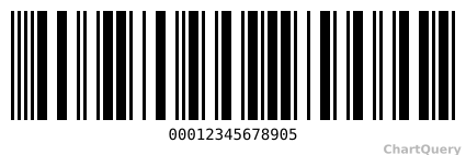 ITF-14 Barcode API, live preview generated by ChartQuery