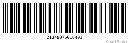 Leitcode Barcode for Plastics API, live preview generated by ChartQuery