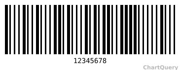Create MSI Barcode API, live preview generated by ChartQuery