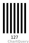 Pharmacode Barcode for Security API, live preview generated by ChartQuery