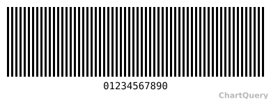 PLANET Barcode API, live preview generated by ChartQuery