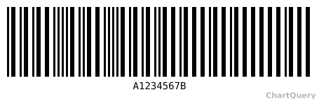 Create Plessey Barcode API, live preview generated by ChartQuery
