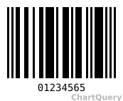 Create UPC-E Barcode API, live preview generated by ChartQuery