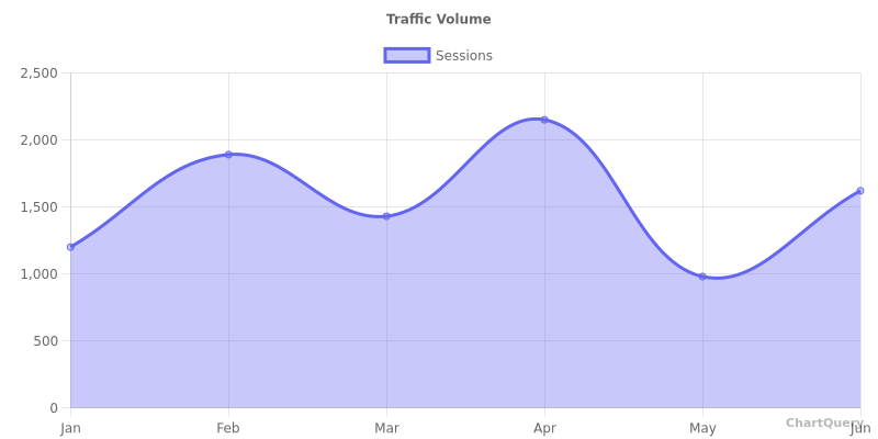 Area Chart for Train API, live preview generated by ChartQuery