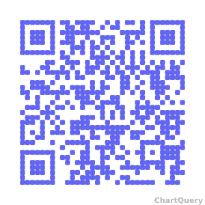 URL QR Code API, live preview generated by ChartQuery